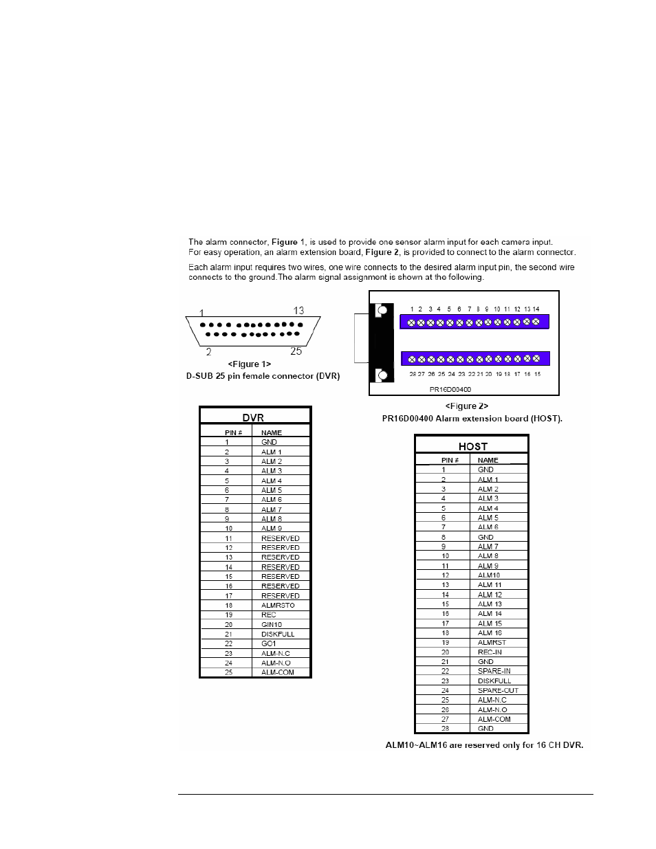 EverFocus EDSR 400F User Manual | Page 104 / 112