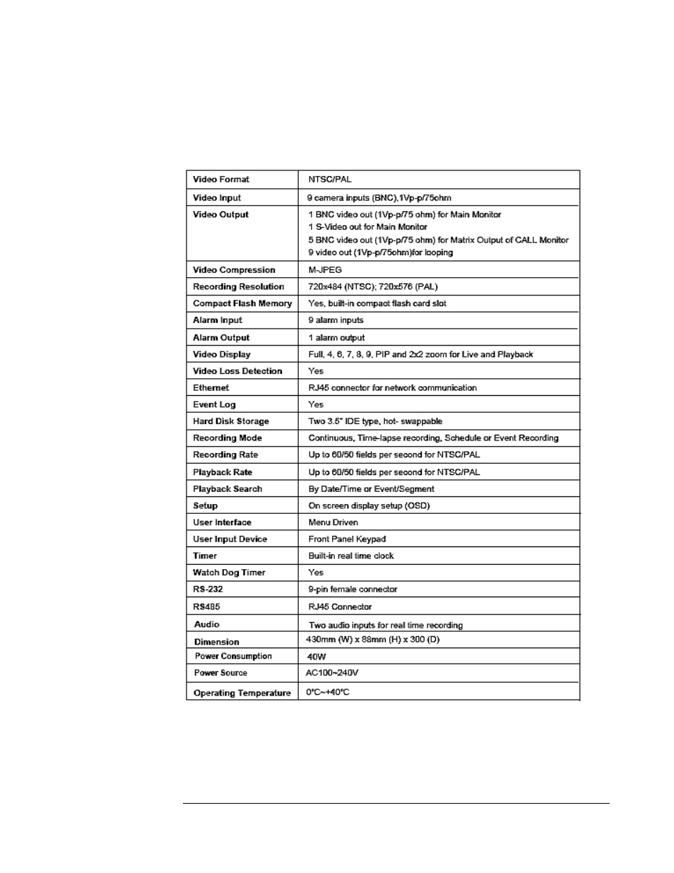 Specifications | EverFocus EDSR 400F User Manual | Page 7 / 112