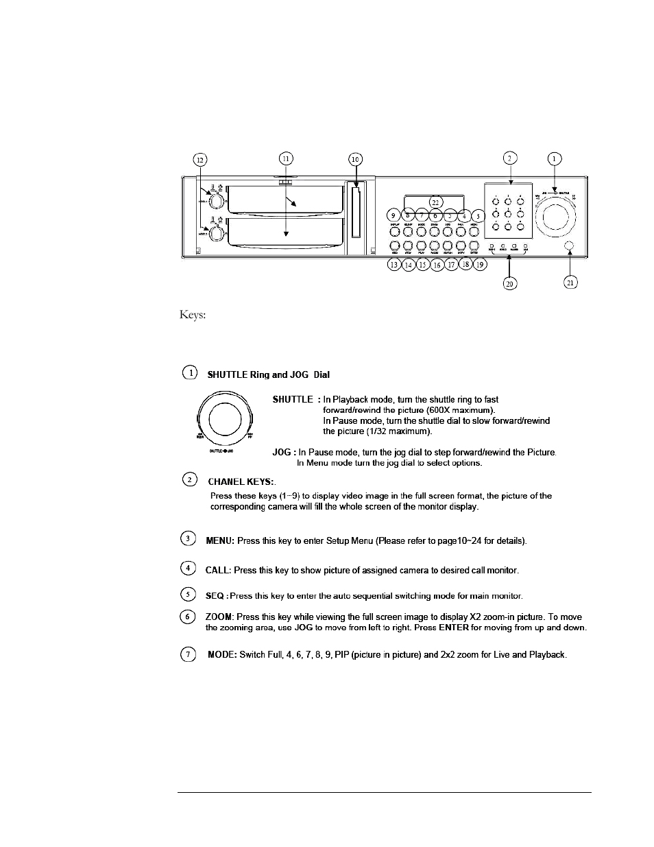 Front panel keypads | EverFocus EDSR 400F User Manual | Page 8 / 112