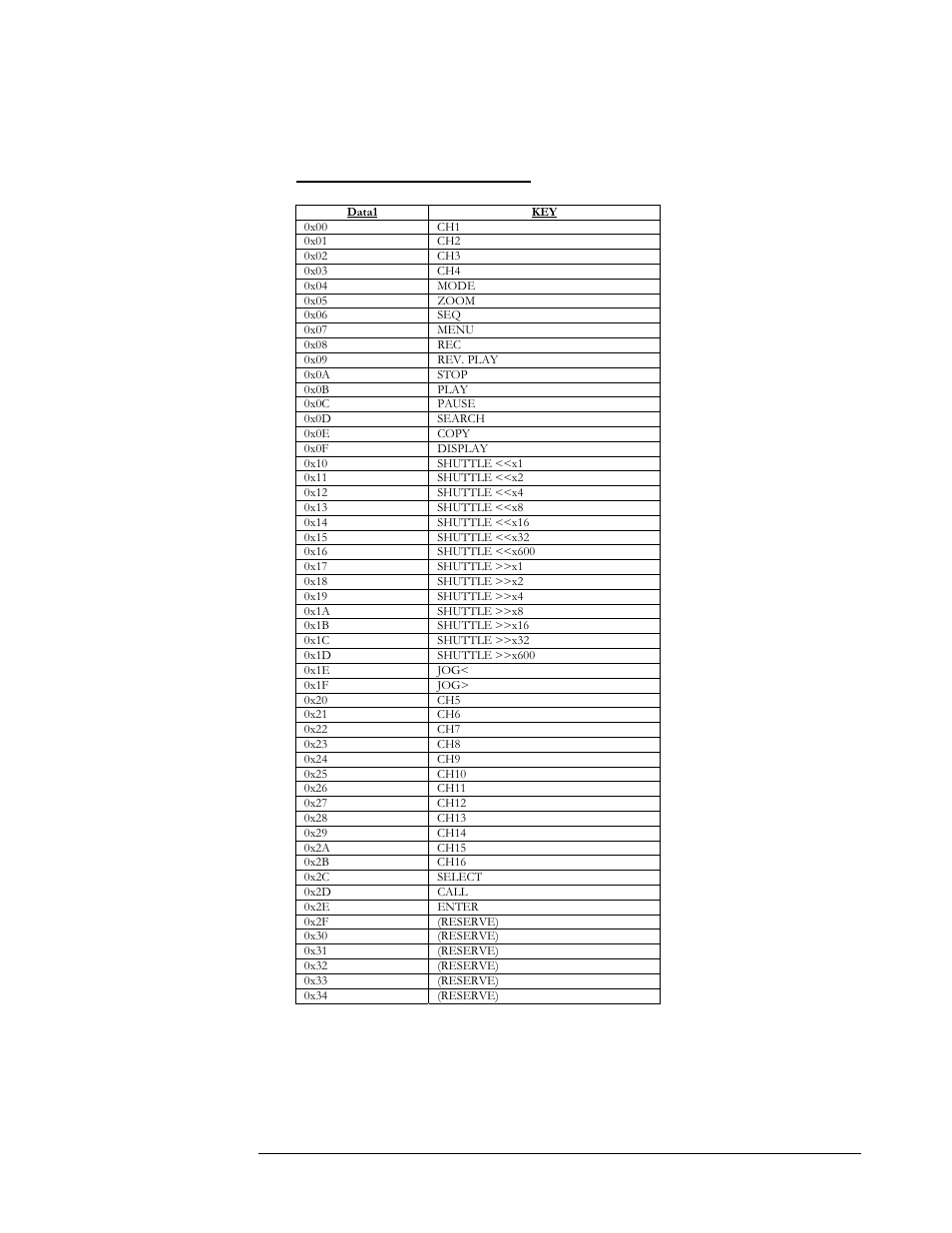 Remote keys (opcode= 0x4b) | EverFocus EDSR 400F User Manual | Page 99 / 112