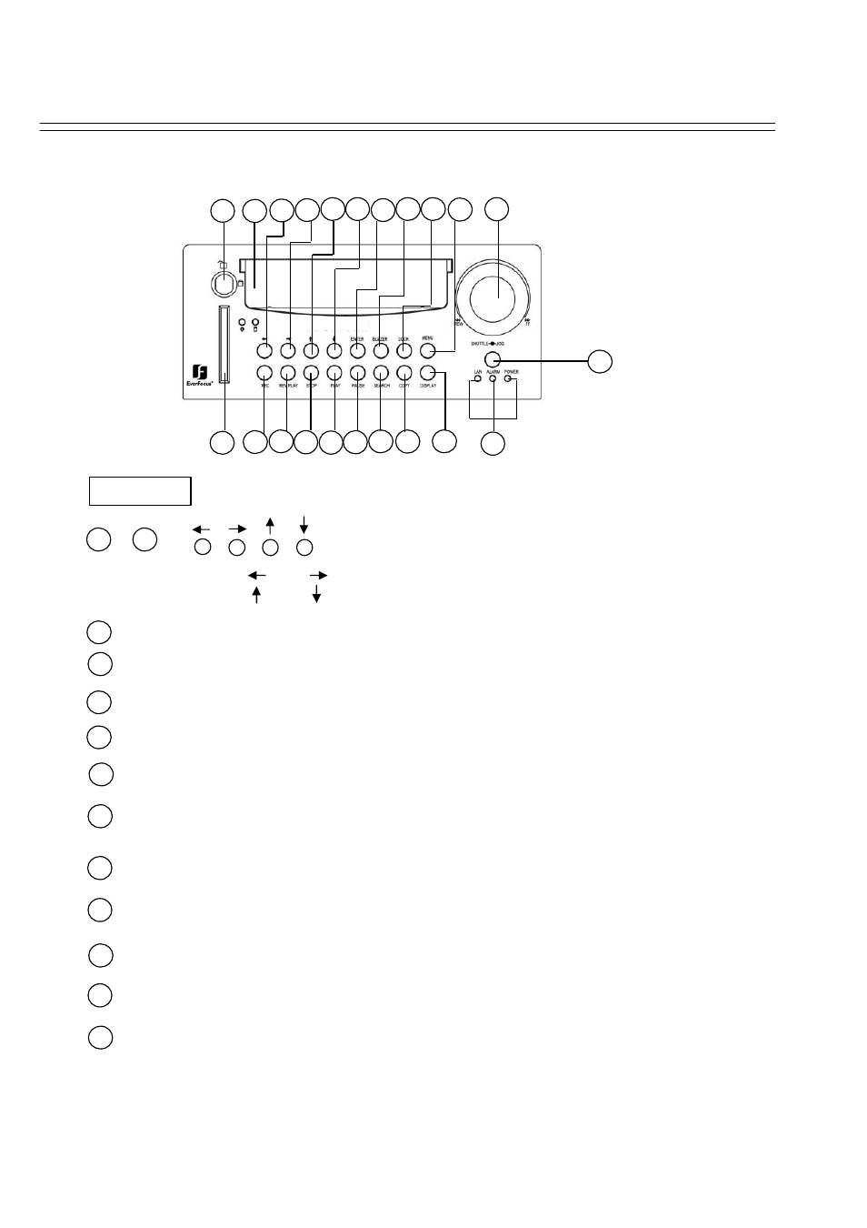 Front panel keypads | EverFocus EDSR100H User Manual | Page 9 / 55