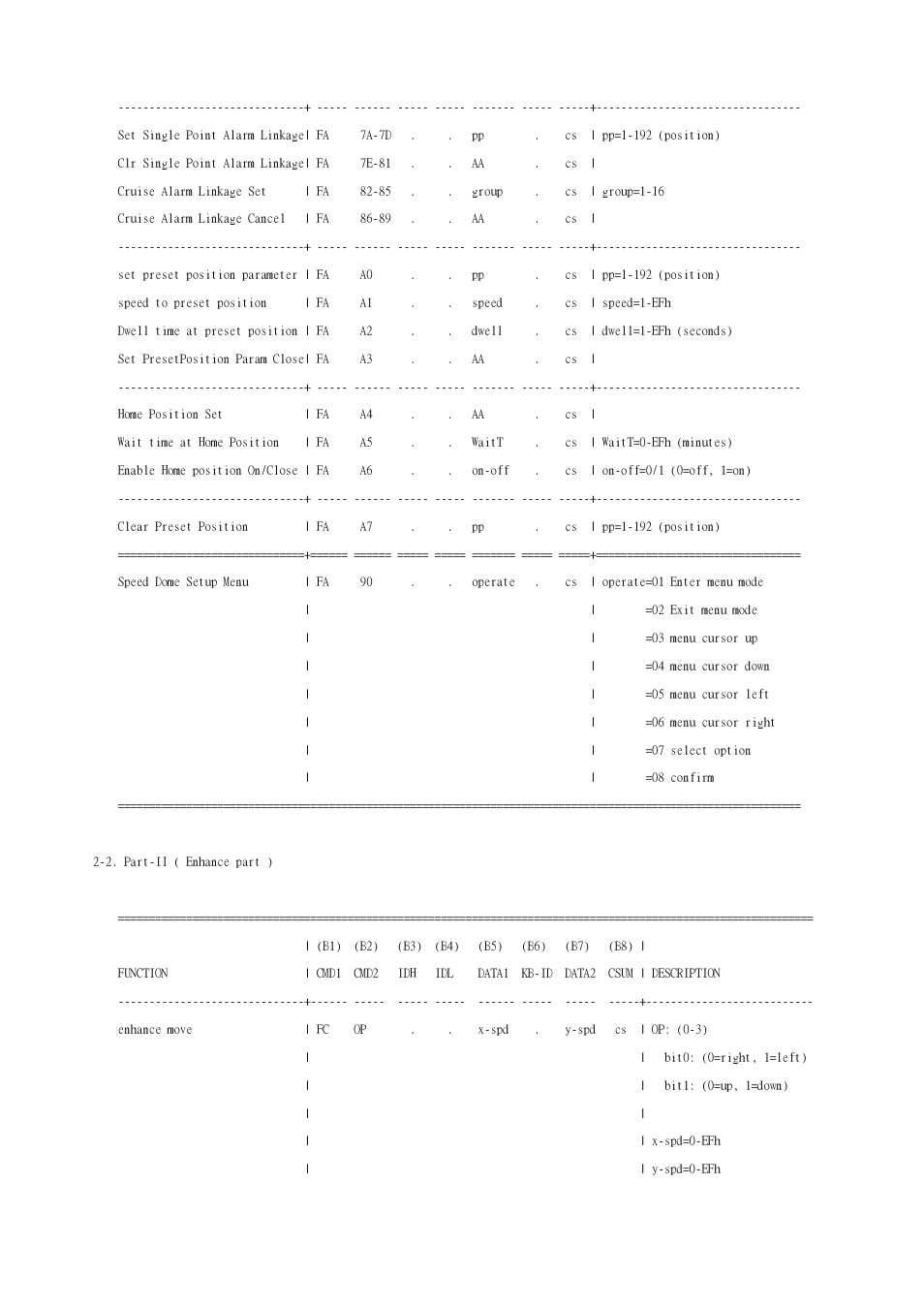 EverFocus SPEED DOME EPTZ900 User Manual | Page 40 / 42