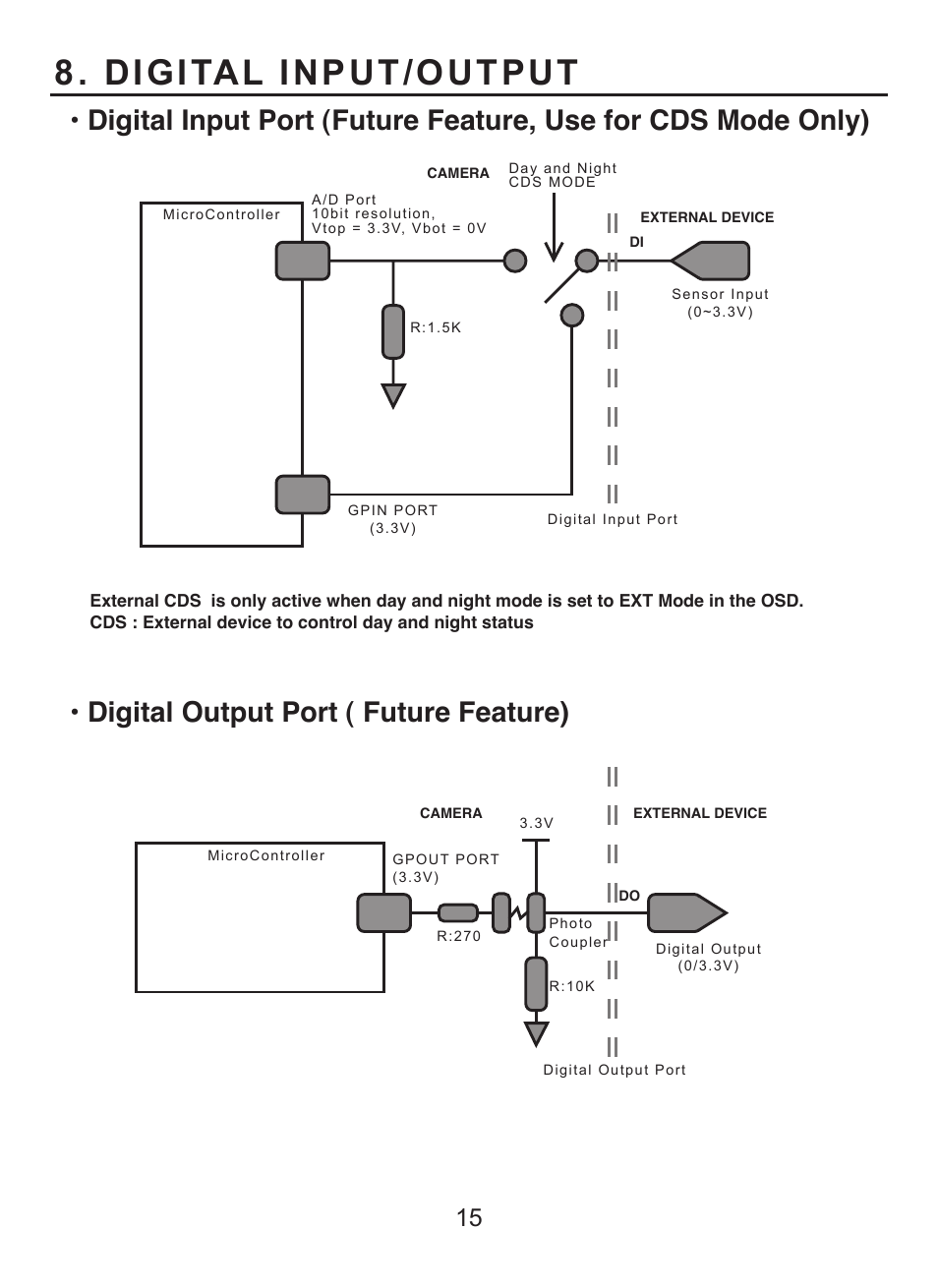 Digital input/output, Digital output port ( future feature) | EverFocus HD CCTV EQH5000 User Manual | Page 14 / 27