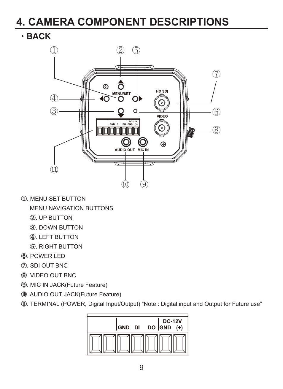 Camera component descriptions, Back | EverFocus HD CCTV EQH5000 User Manual | Page 8 / 27