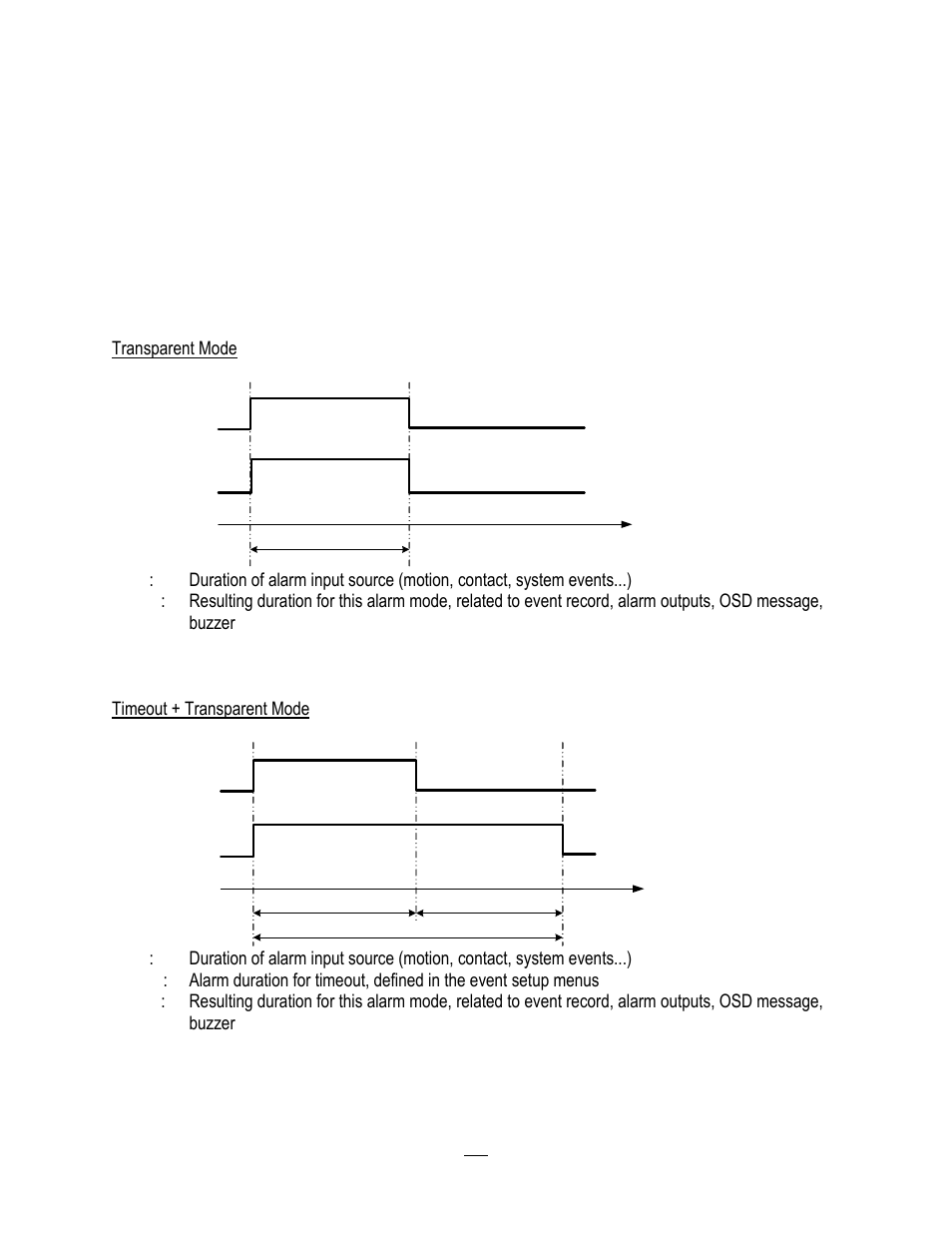 Appendix a: timing of alarm modes, Appendix | EverFocus HD-CCTV EPHD08 User Manual | Page 136 / 142