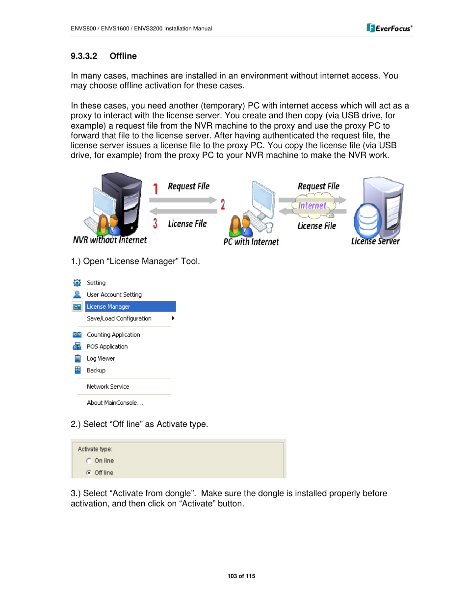 EverFocus ENVS1600 User Manual | Page 103 / 115