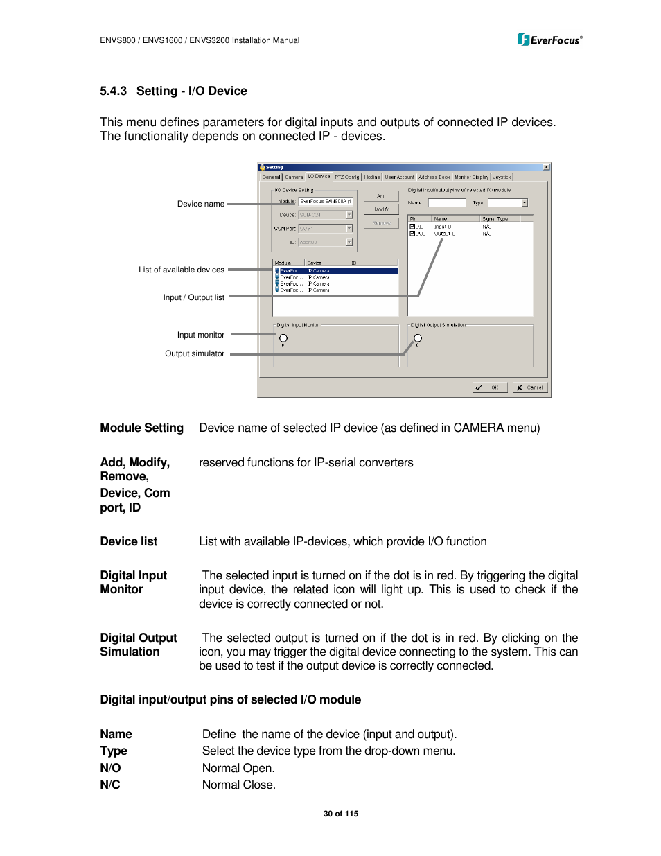 EverFocus ENVS1600 User Manual | Page 30 / 115