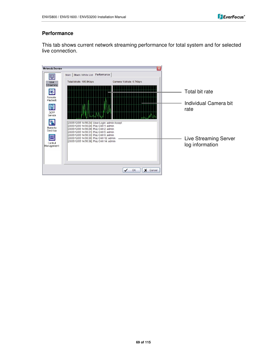 EverFocus ENVS1600 User Manual | Page 69 / 115