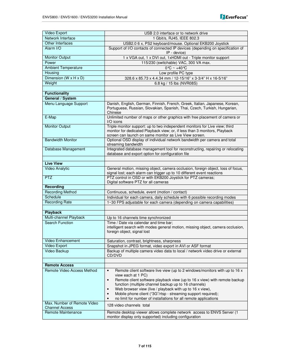 EverFocus ENVS1600 User Manual | Page 7 / 115