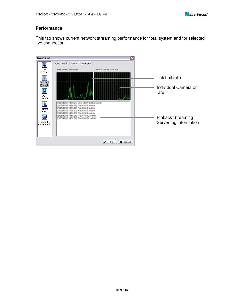 EverFocus ENVS1600 User Manual | Page 72 / 115