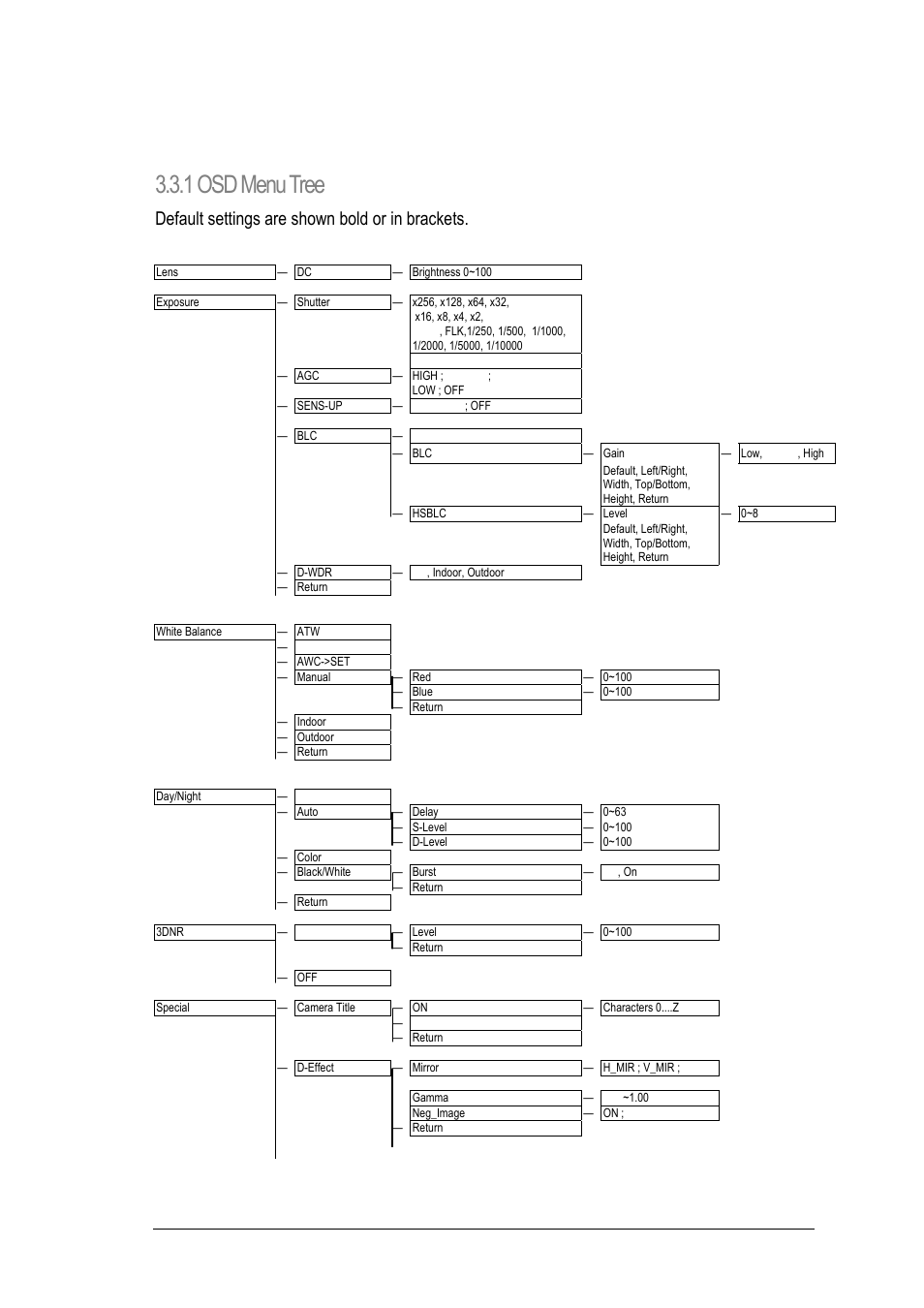 3 osd menu setup, 1 osd menu tree, Default settings are shown bold or in brackets | EverFocus EZ650 User Manual | Page 27 / 40