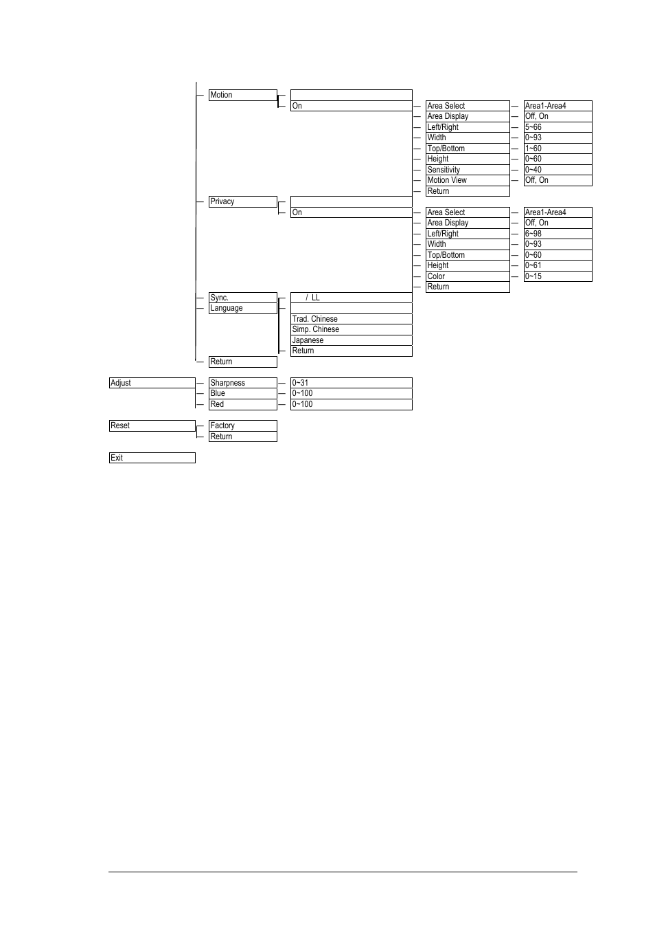 EverFocus EZ650 User Manual | Page 28 / 40