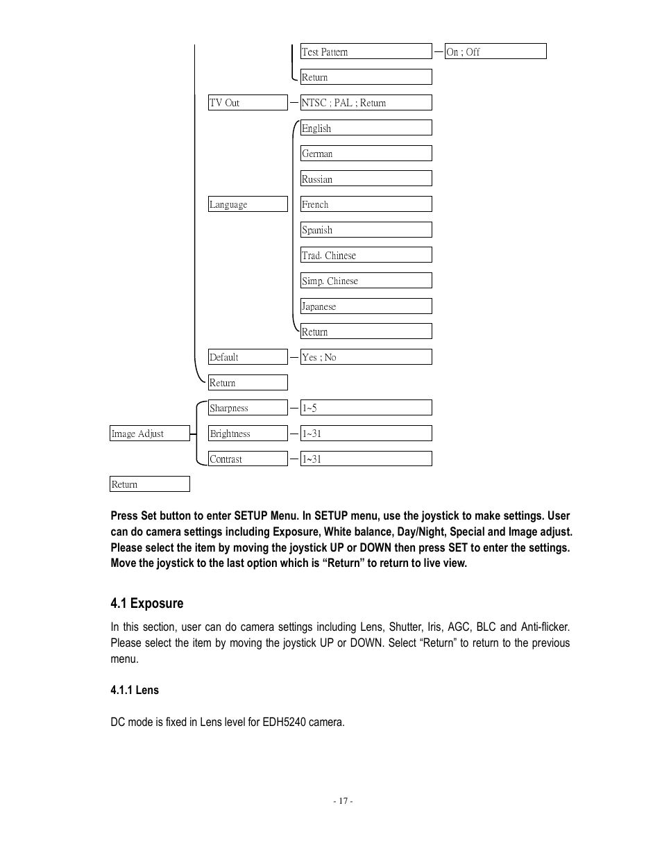 1 exposure | EverFocus EDH5240 User Manual | Page 18 / 23