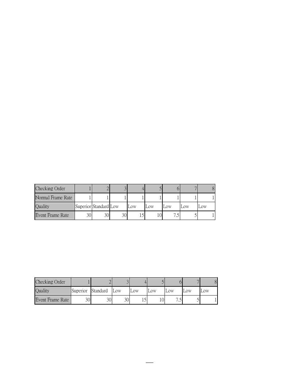 Appendix | EverFocus EMV400 User Manual | Page 126 / 129