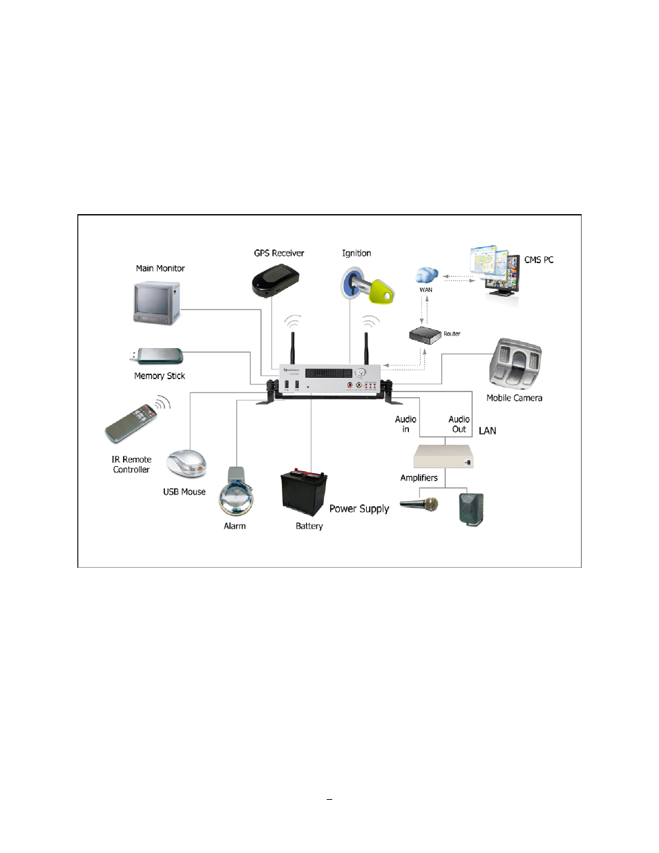 6 system connection, 6 system, Connection | EverFocus EMV400 User Manual | Page 17 / 129