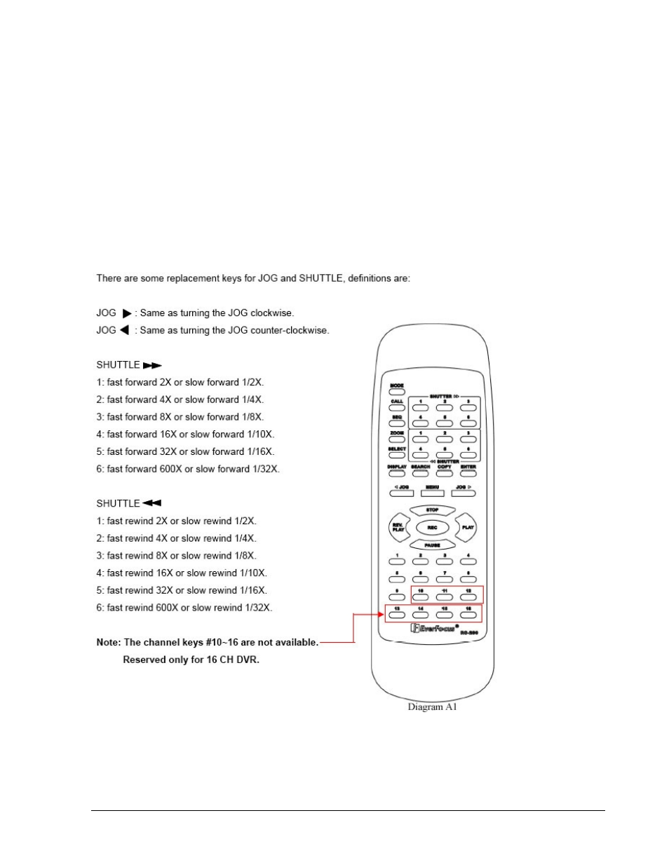EverFocus EDSR 110 User Manual | Page 149 / 162