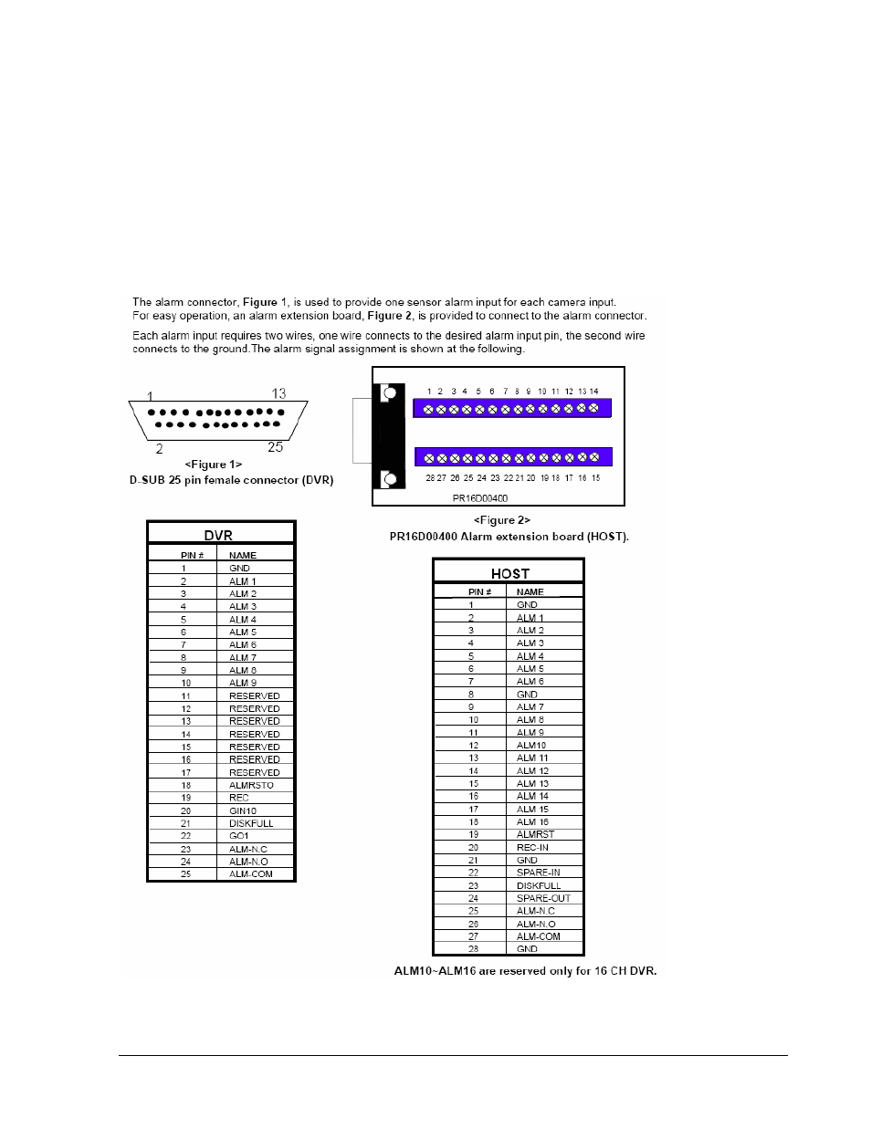 EverFocus EDSR 110 User Manual | Page 153 / 162