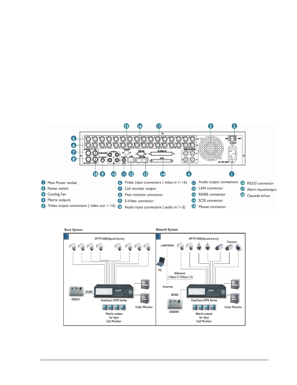 EverFocus EDSR 110 User Manual | Page 23 / 162