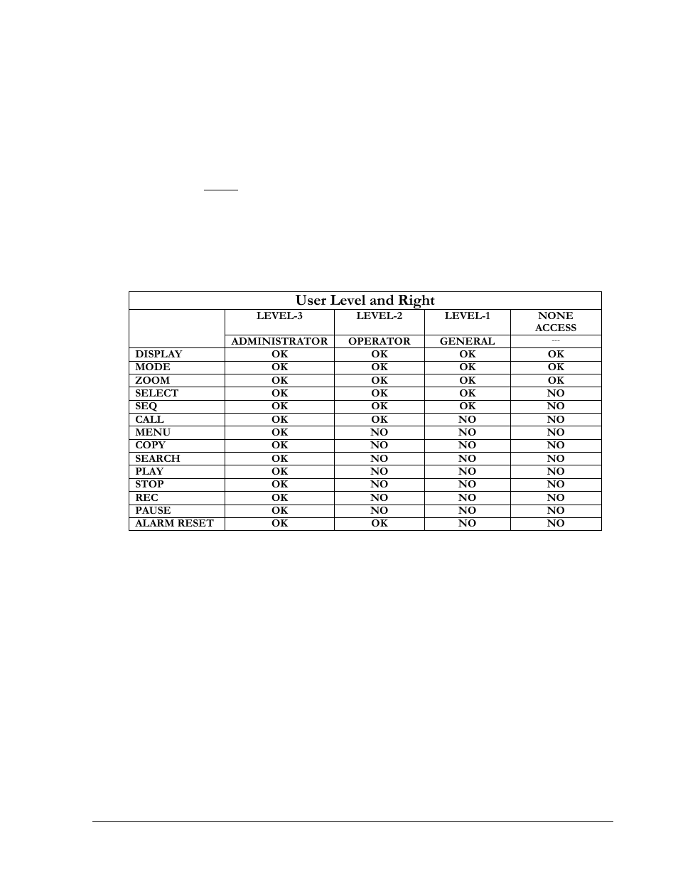 User level and right | EverFocus EDSR 110 User Manual | Page 75 / 162