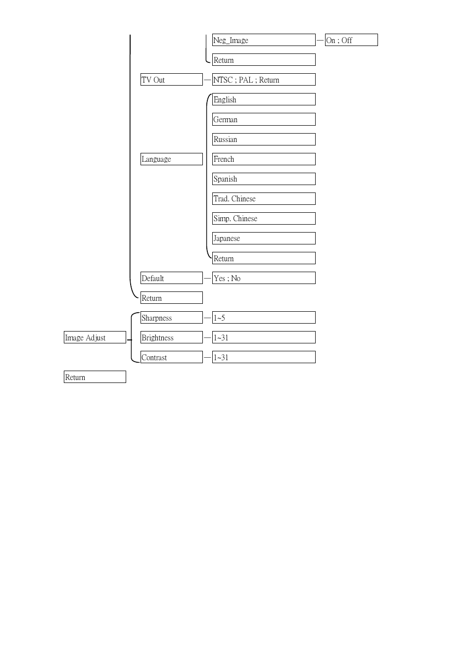 EverFocus FULL HD-CCTV CAMERA EQH5200 User Manual | Page 10 / 15