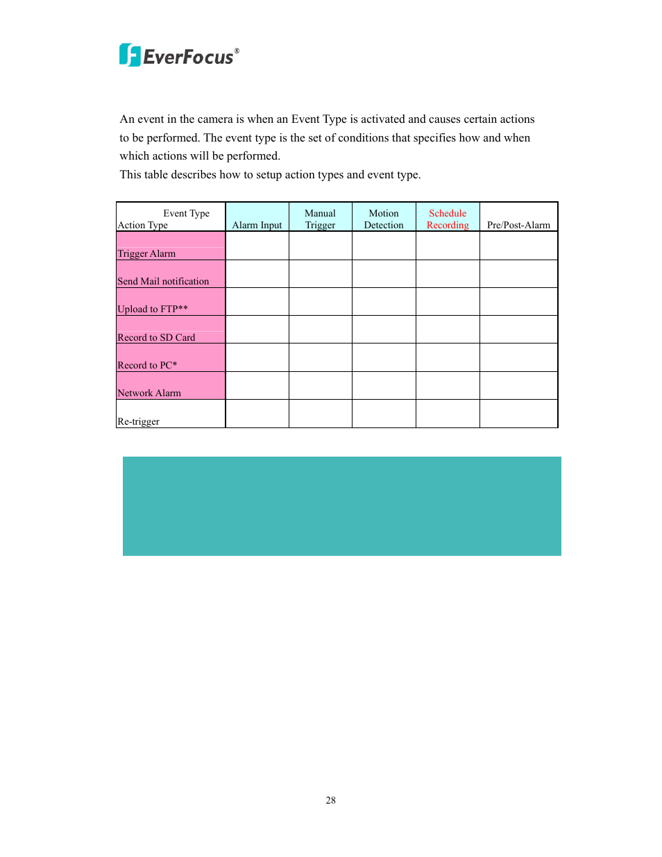 7 event | EverFocus EAN900 User Manual | Page 28 / 44