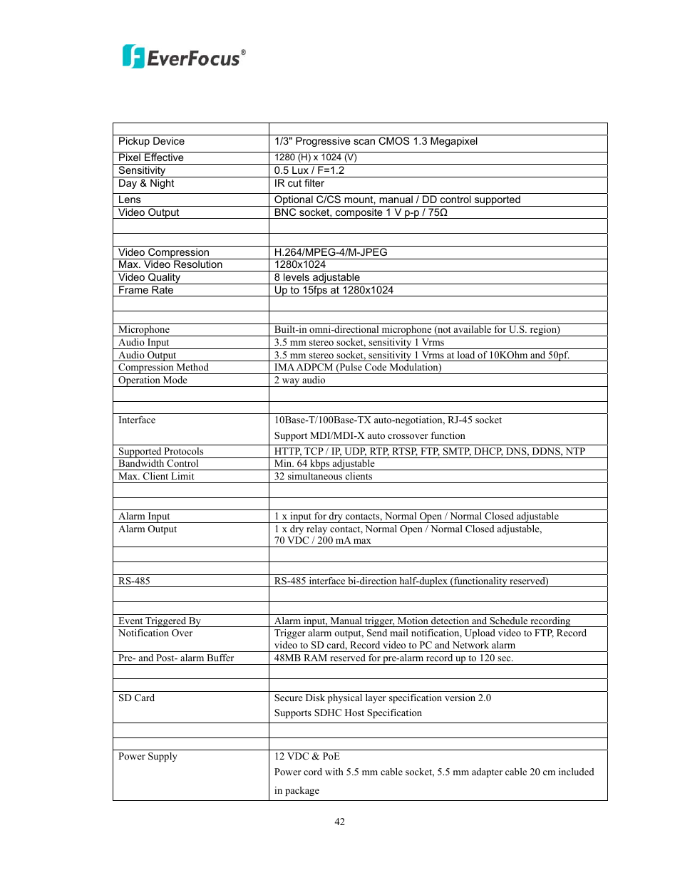 Specifications | EverFocus EAN900 User Manual | Page 42 / 44