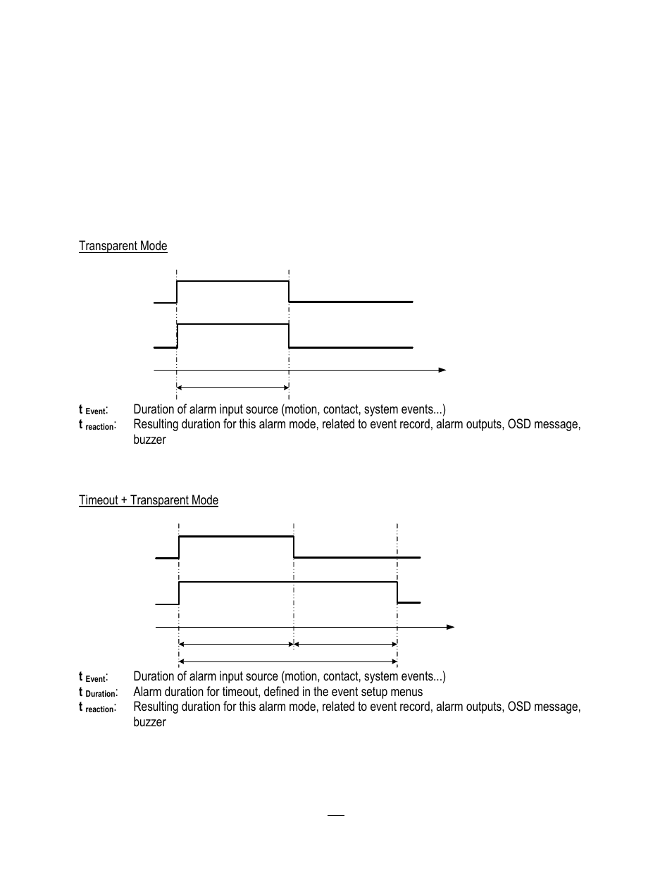 Appendix a: timing of alarm modes, Appendix | EverFocus ENDEAVOR 22HH1144 User Manual | Page 143 / 149