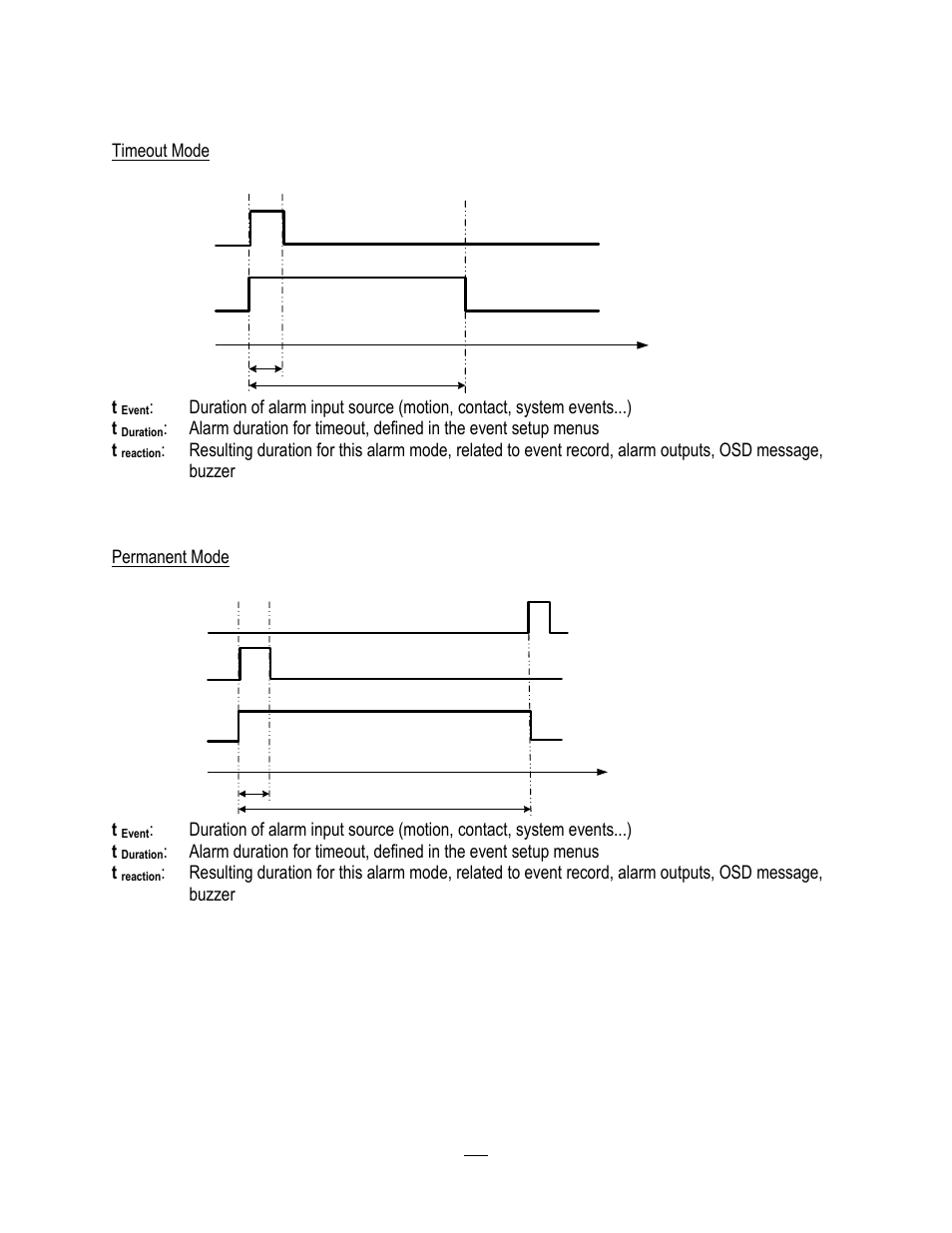 Timeout mode | EverFocus ENDEAVOR 22HH1144 User Manual | Page 144 / 149