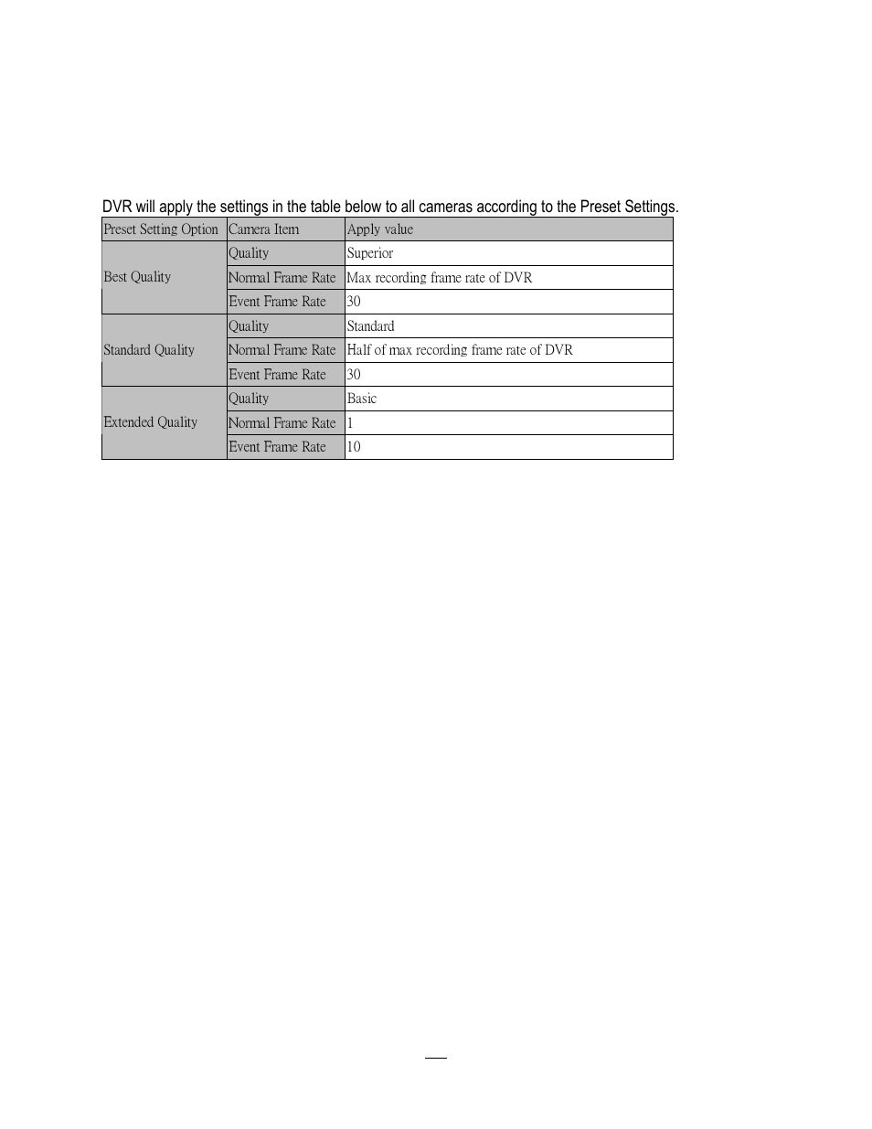 EverFocus ENDEAVOR 22HH1144 User Manual | Page 147 / 149