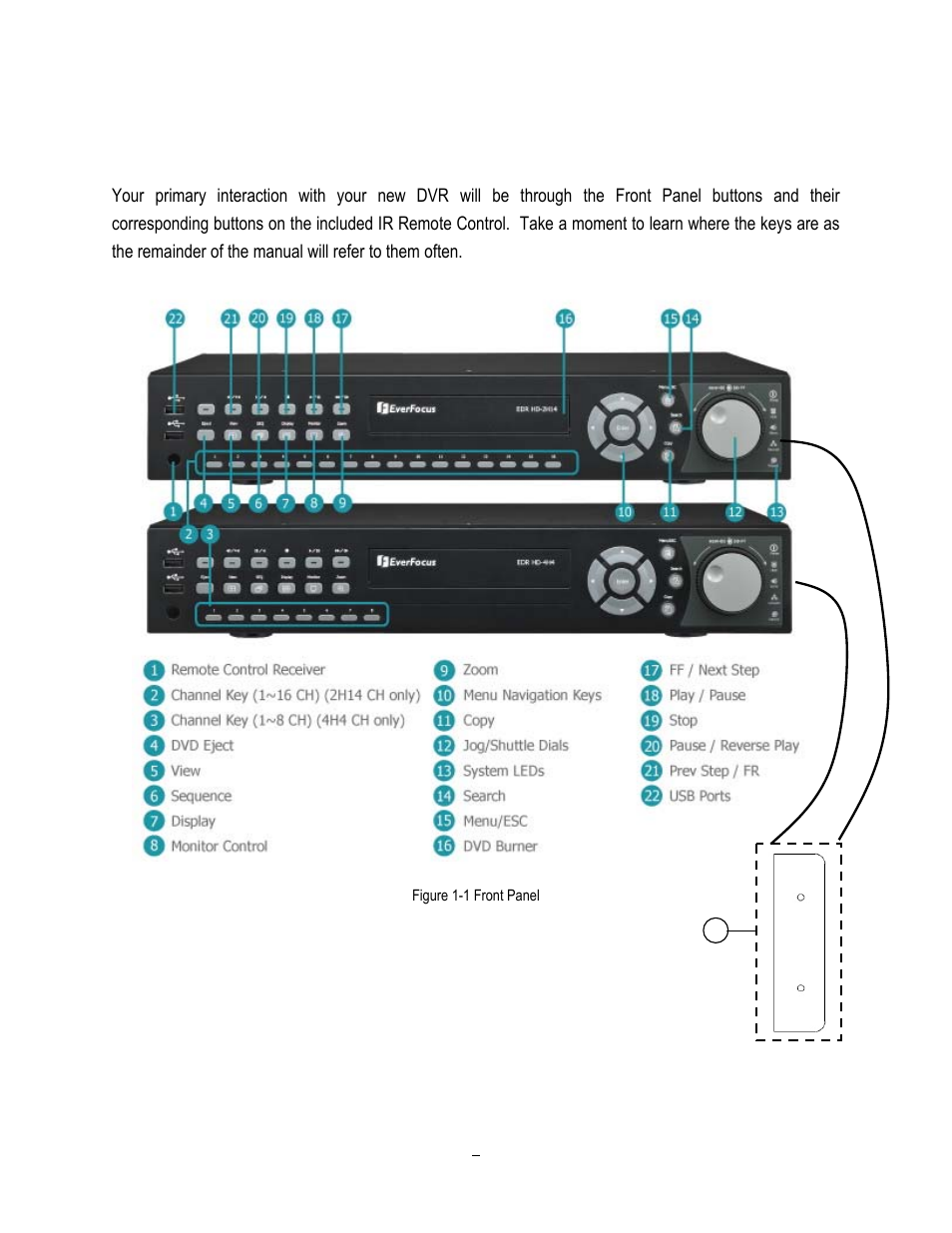 4 front panel, 4 front, Panel | EverFocus ENDEAVOR 22HH1144 User Manual | Page 15 / 149