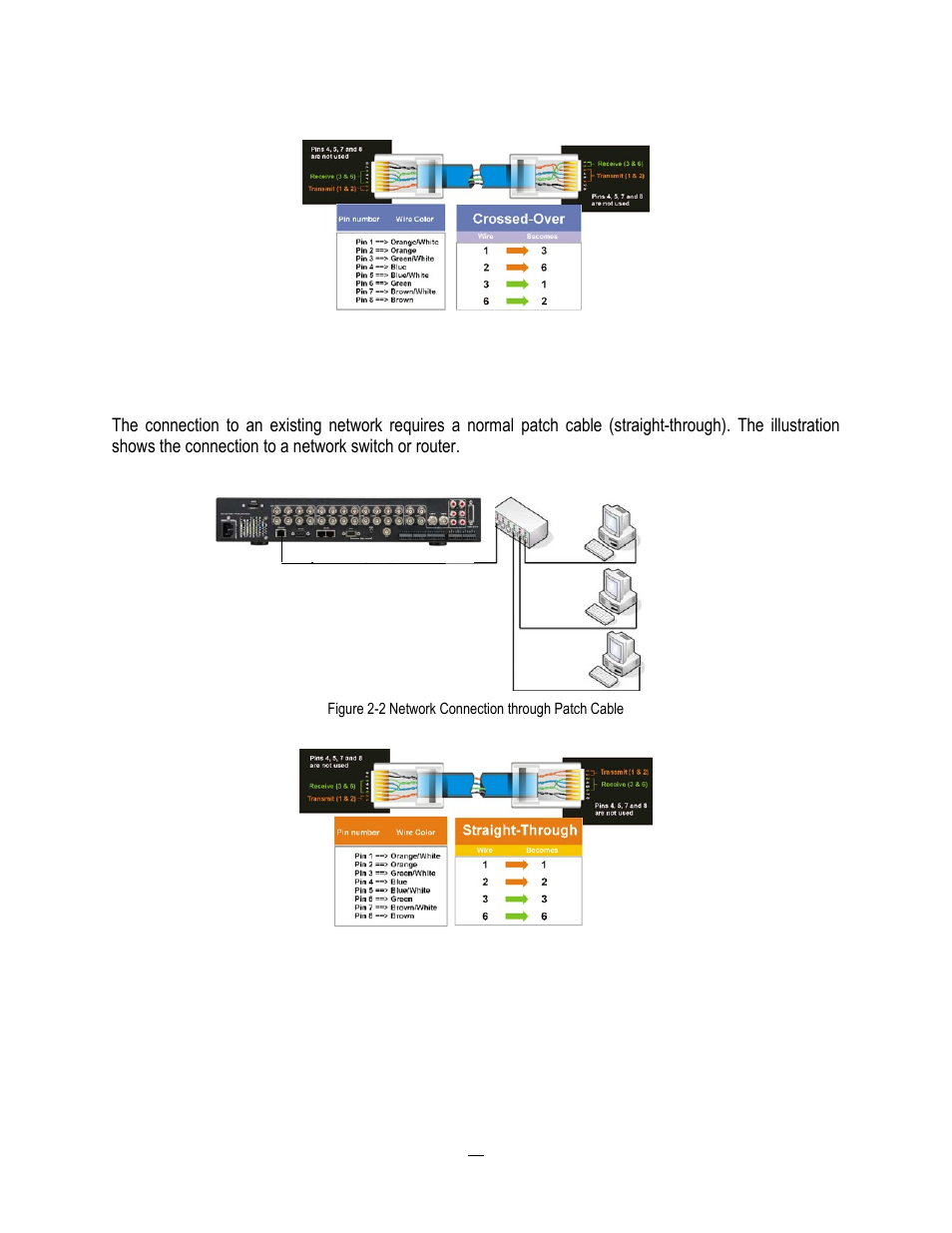 2 network connection through patch cable, Network connection through patch cable | EverFocus ENDEAVOR 22HH1144 User Manual | Page 29 / 149