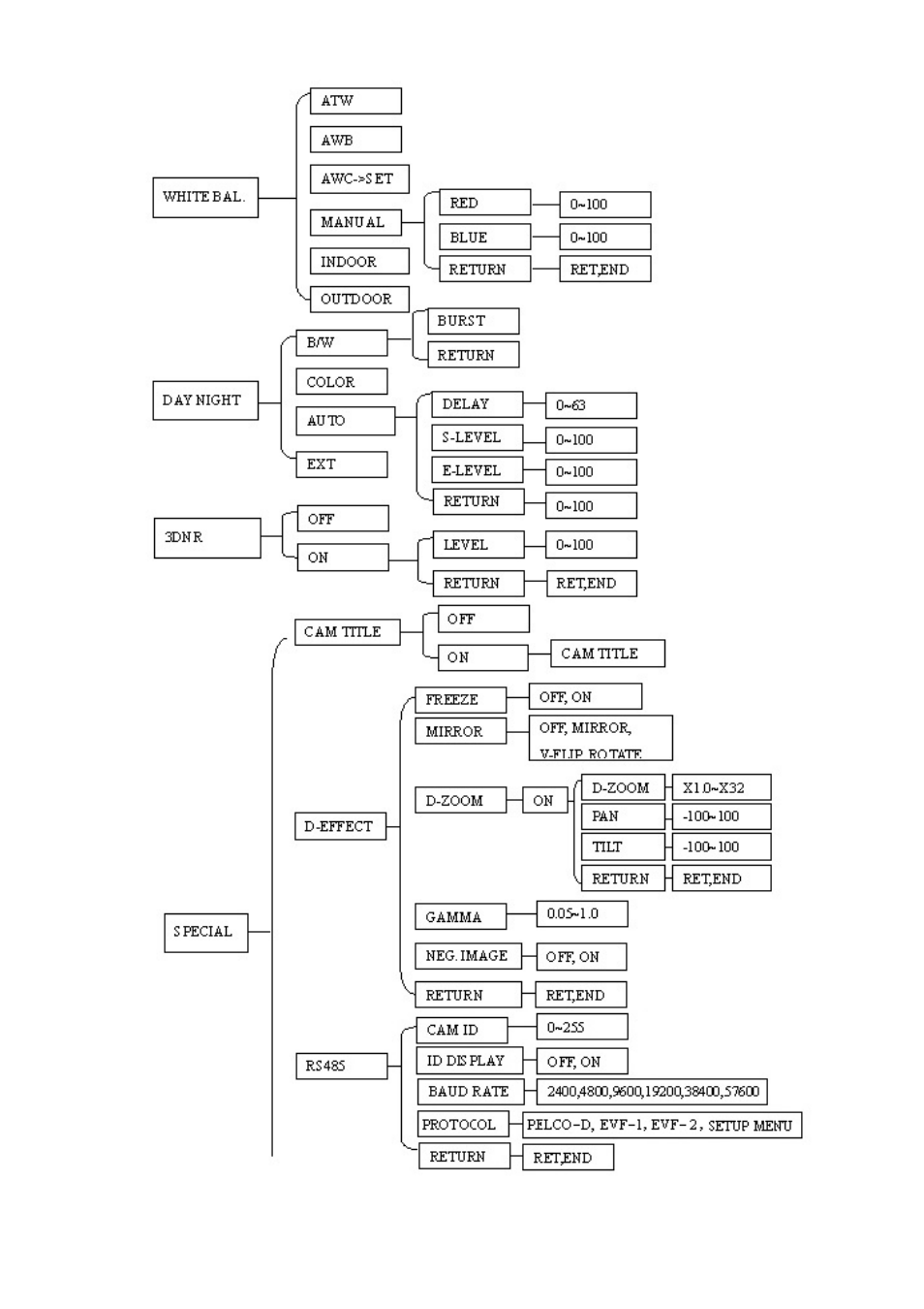 EverFocus EQ610 User Manual | Page 15 / 26