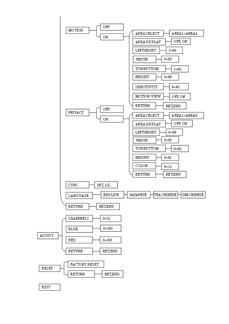 EverFocus EQ610 User Manual | Page 16 / 26