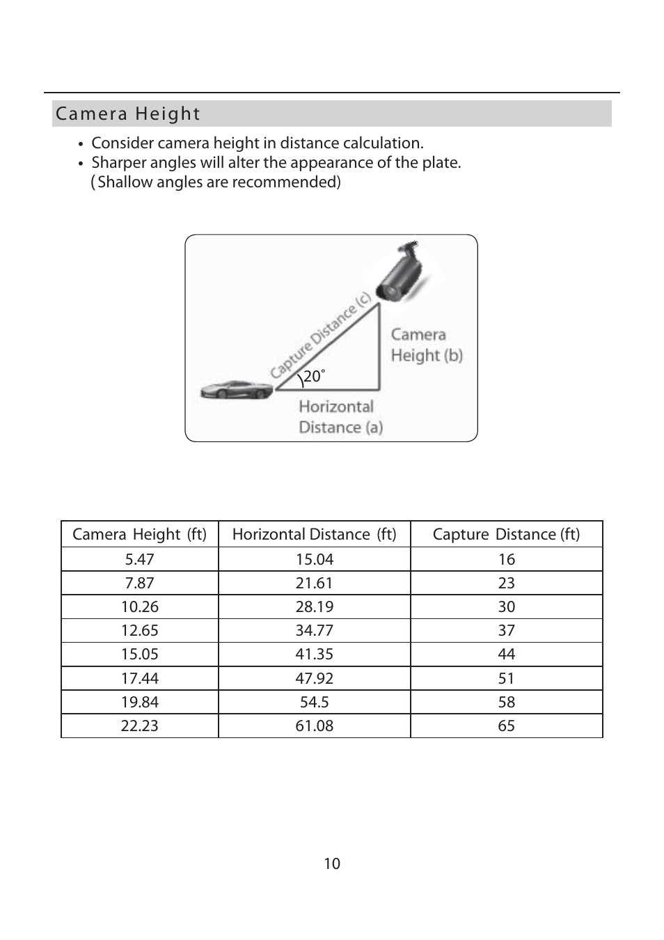 EverFocus EZ-PLATECAM2 User Manual | Page 10 / 19
