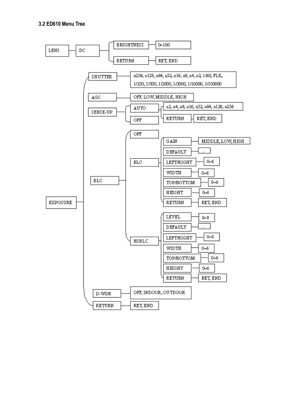 EverFocus ED610 User Manual | Page 20 / 32