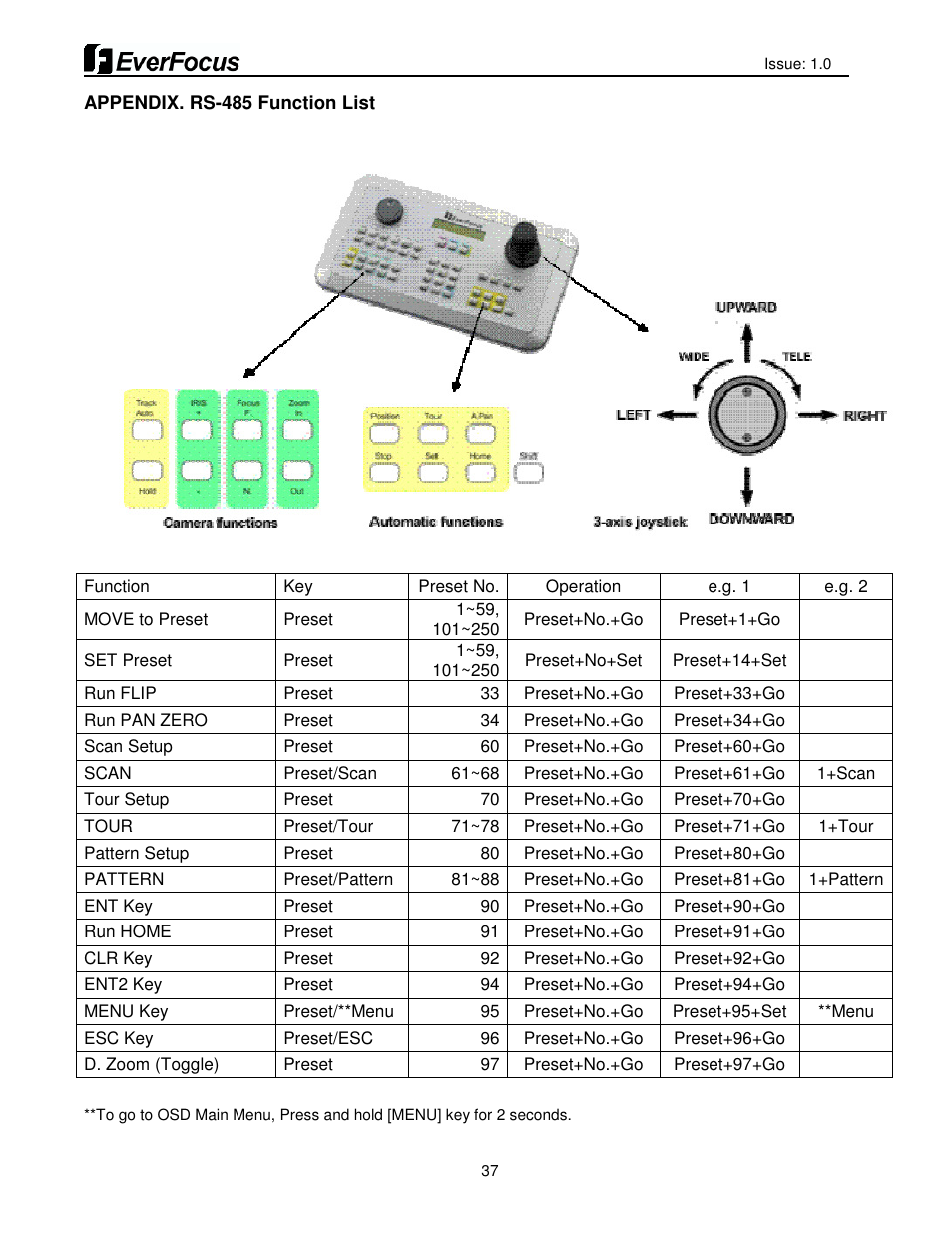 EverFocus HDCCTV 12X IP66 SPEED DOME EPH5212 User Manual | Page 37 / 37