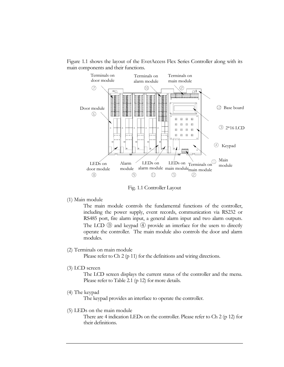 Controller layout | EverFocus EFC--02-1-A User Manual | Page 11 / 75