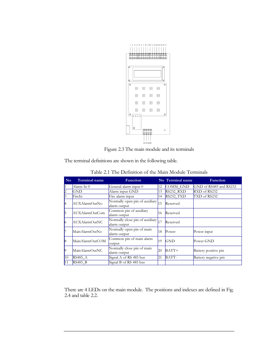 Main module led definition | EverFocus EFC--02-1-A User Manual | Page 20 / 75