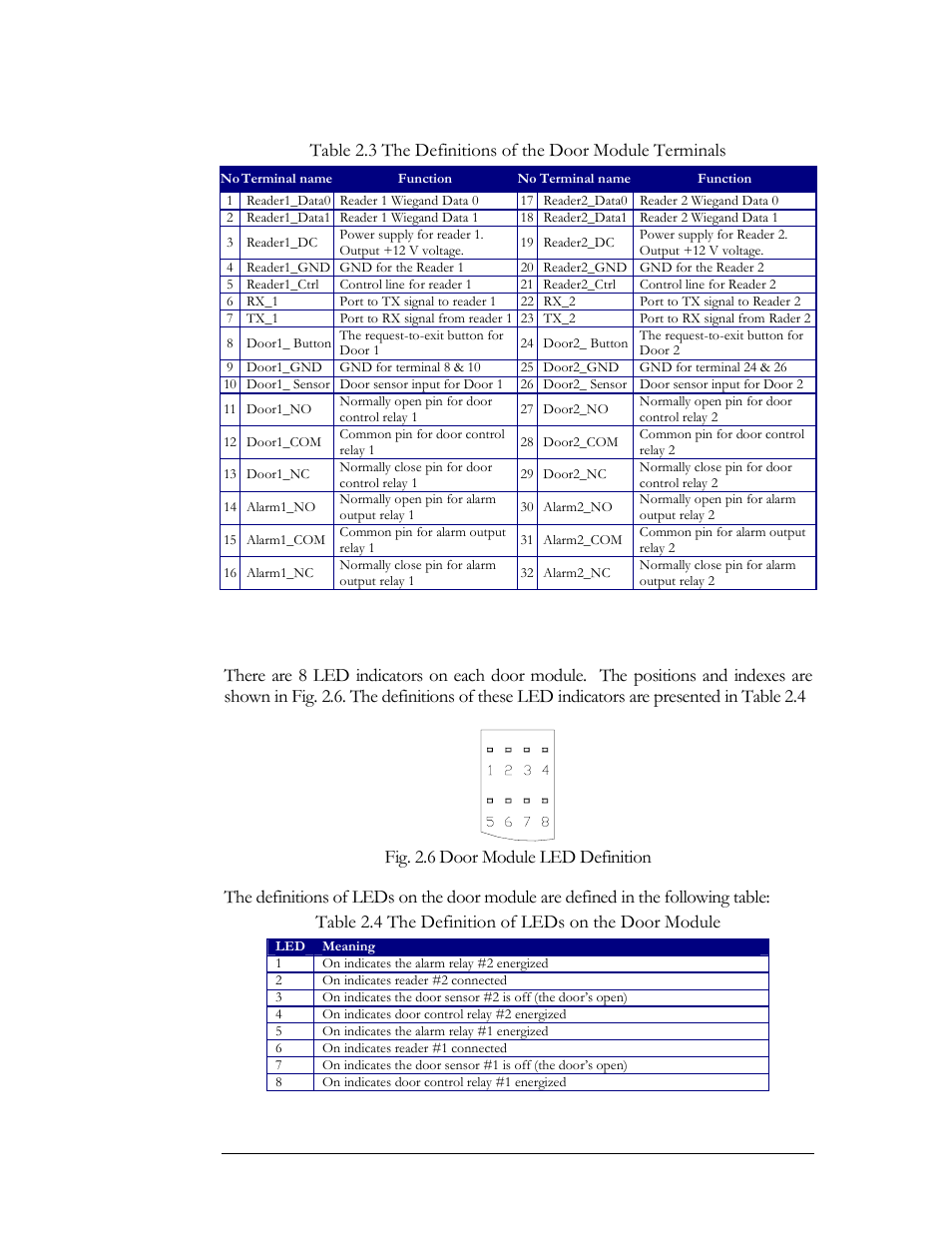 Door module led definition | EverFocus EFC--02-1-A User Manual | Page 22 / 75