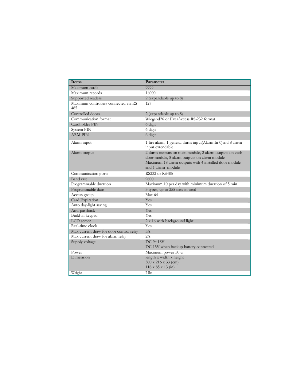 Specifications | EverFocus EFC--02-1-A User Manual | Page 7 / 75