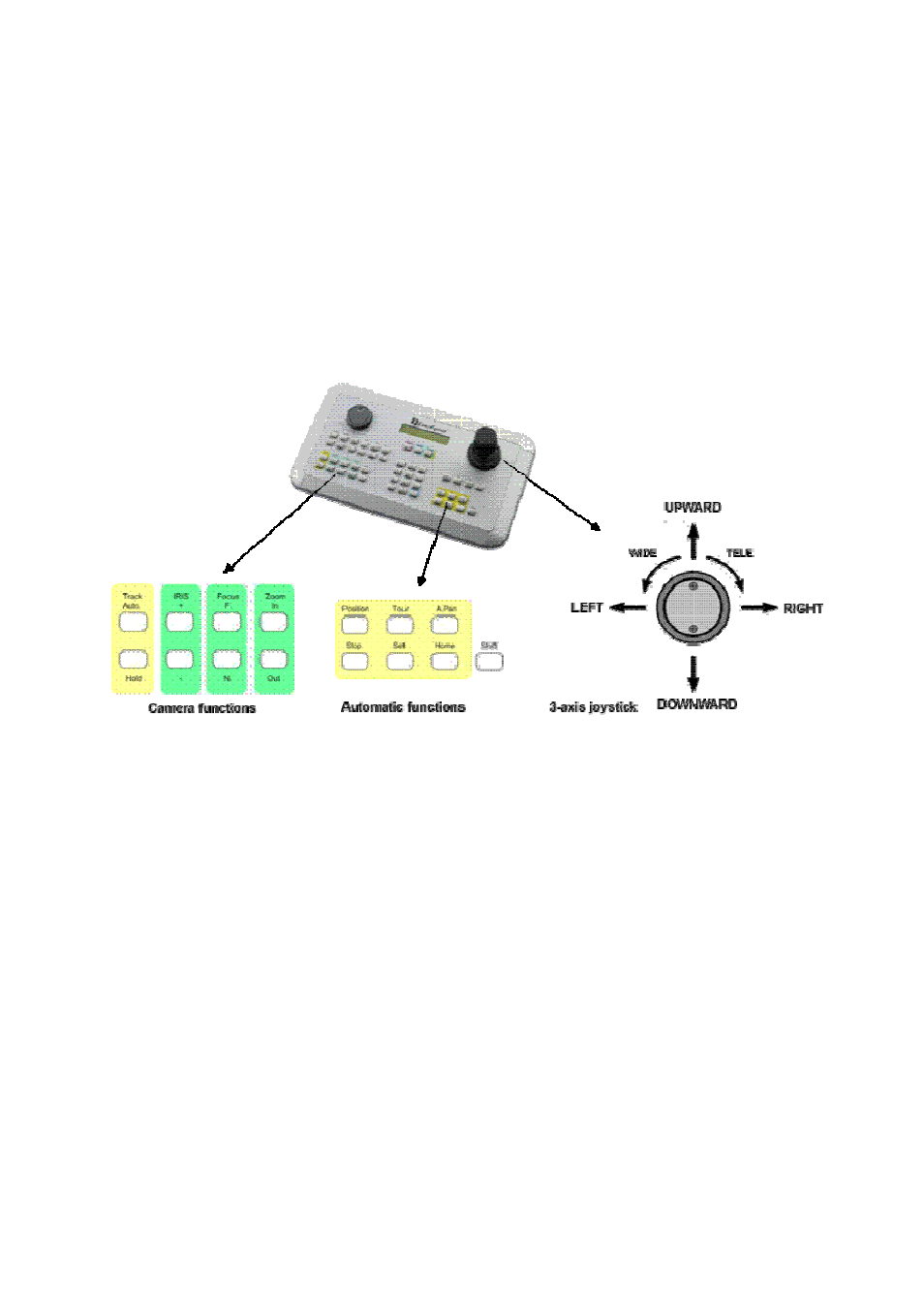 5 operation with ekb 500 keyboard | EverFocus Day / Night Speed Dome Camera EPTZ 100 User Manual | Page 38 / 48