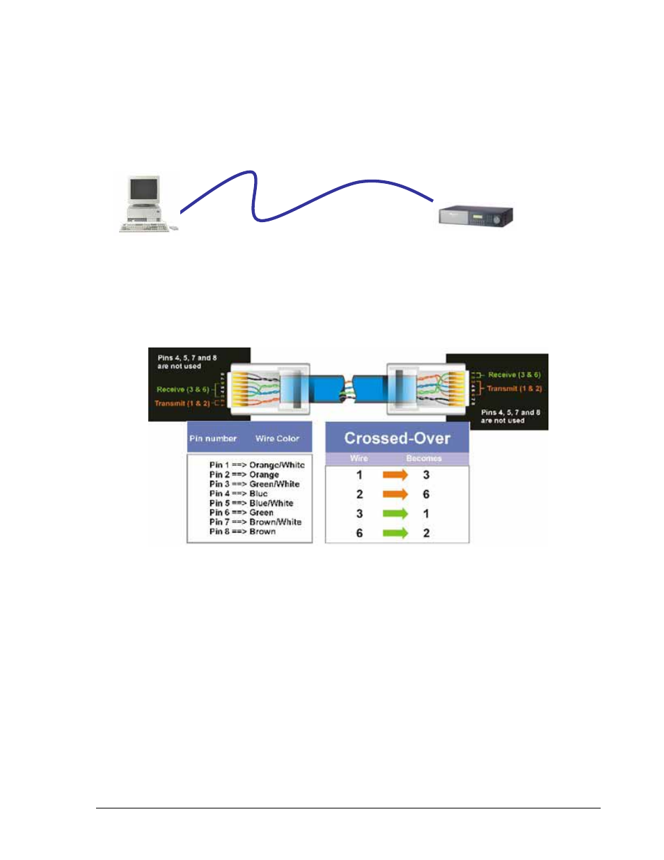 7 simple one to one connection | EverFocus EDVR SERIES User Manual | Page 100 / 148