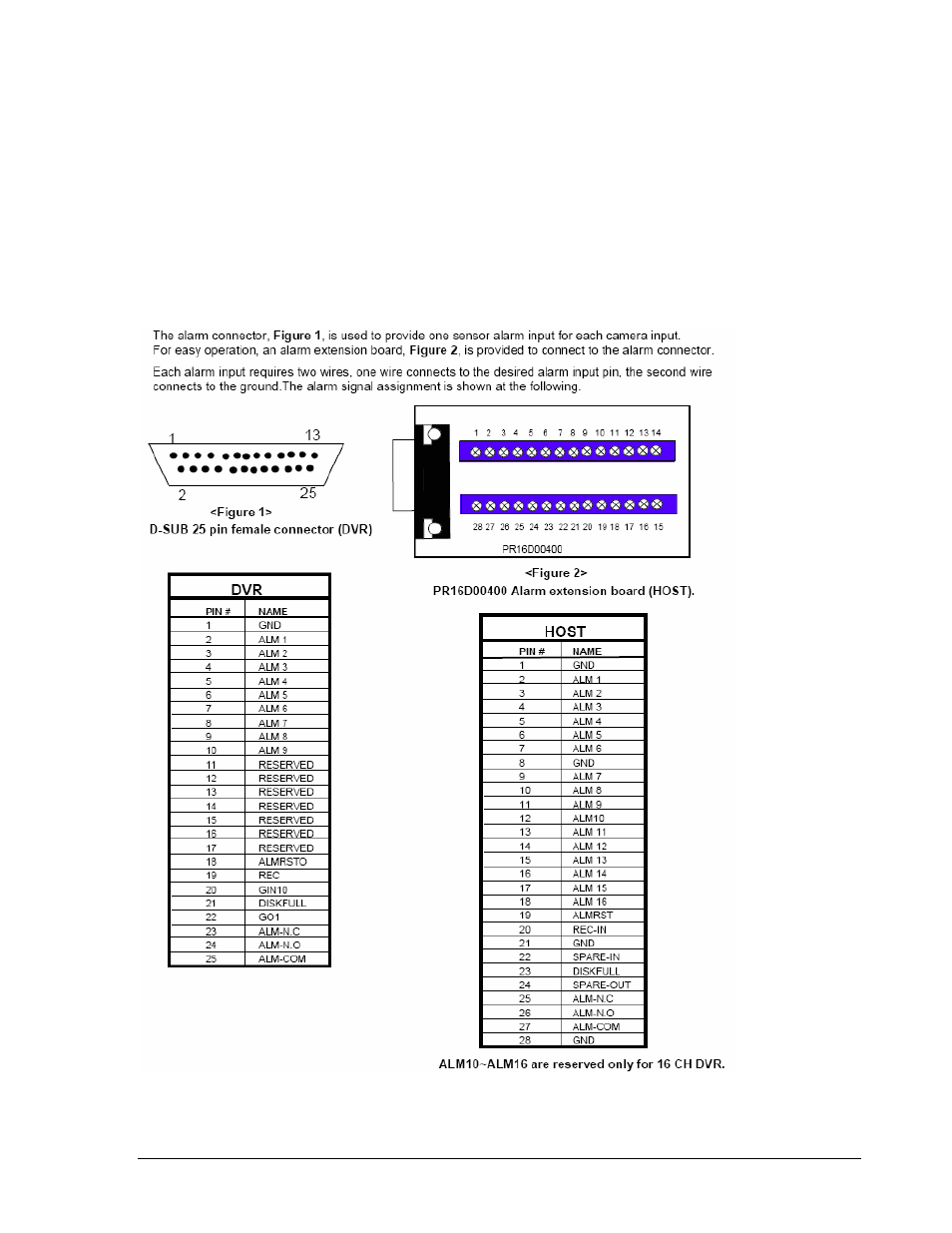 Appendix b: alarm board configuration | EverFocus EDVR SERIES User Manual | Page 139 / 148