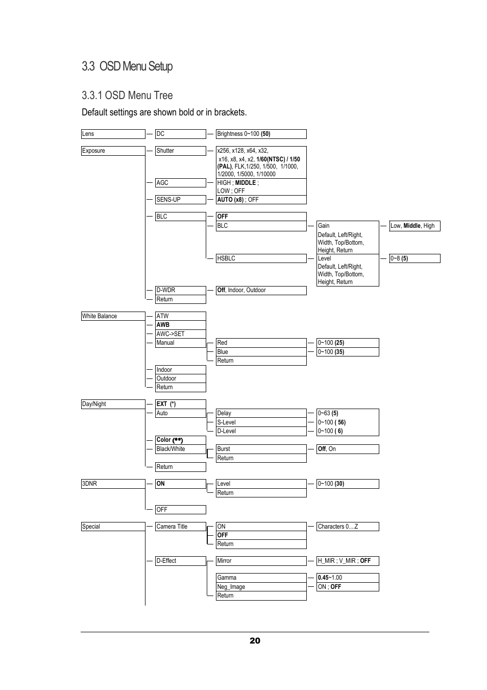 3 osd menu setup, 1 osd menu tree, Default settings are shown bold or in brackets | EverFocus EZ630 User Manual | Page 20 / 33