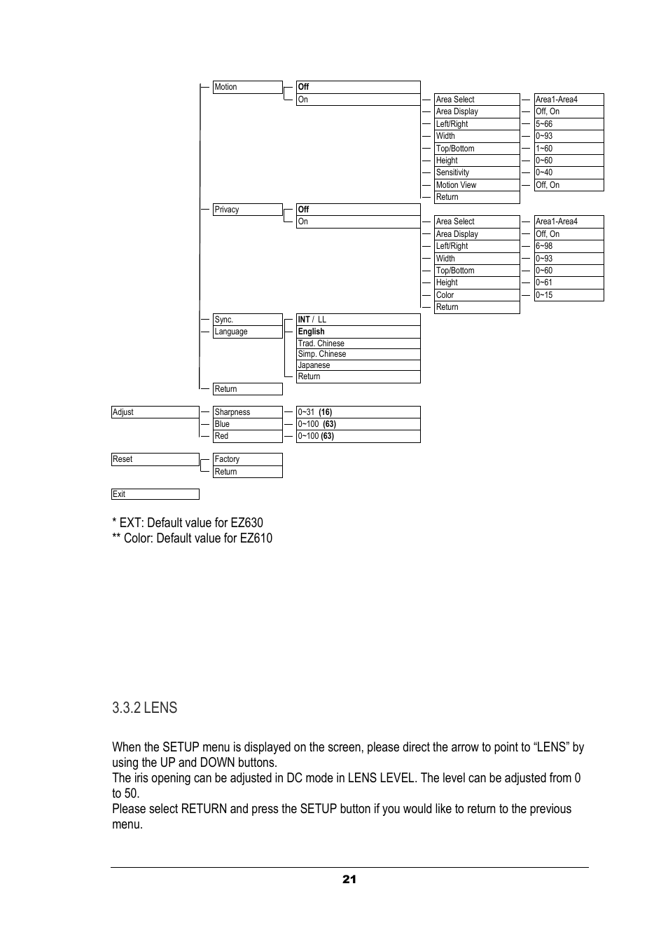 2 lens | EverFocus EZ630 User Manual | Page 21 / 33