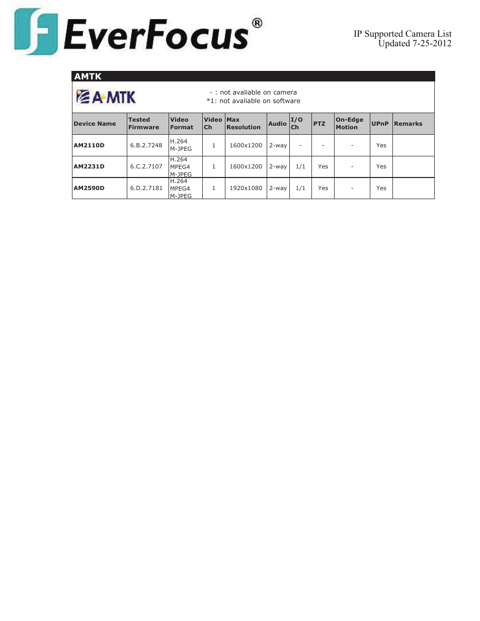 Amtk | EverFocus ENVS800  EN User Manual | Page 10 / 123