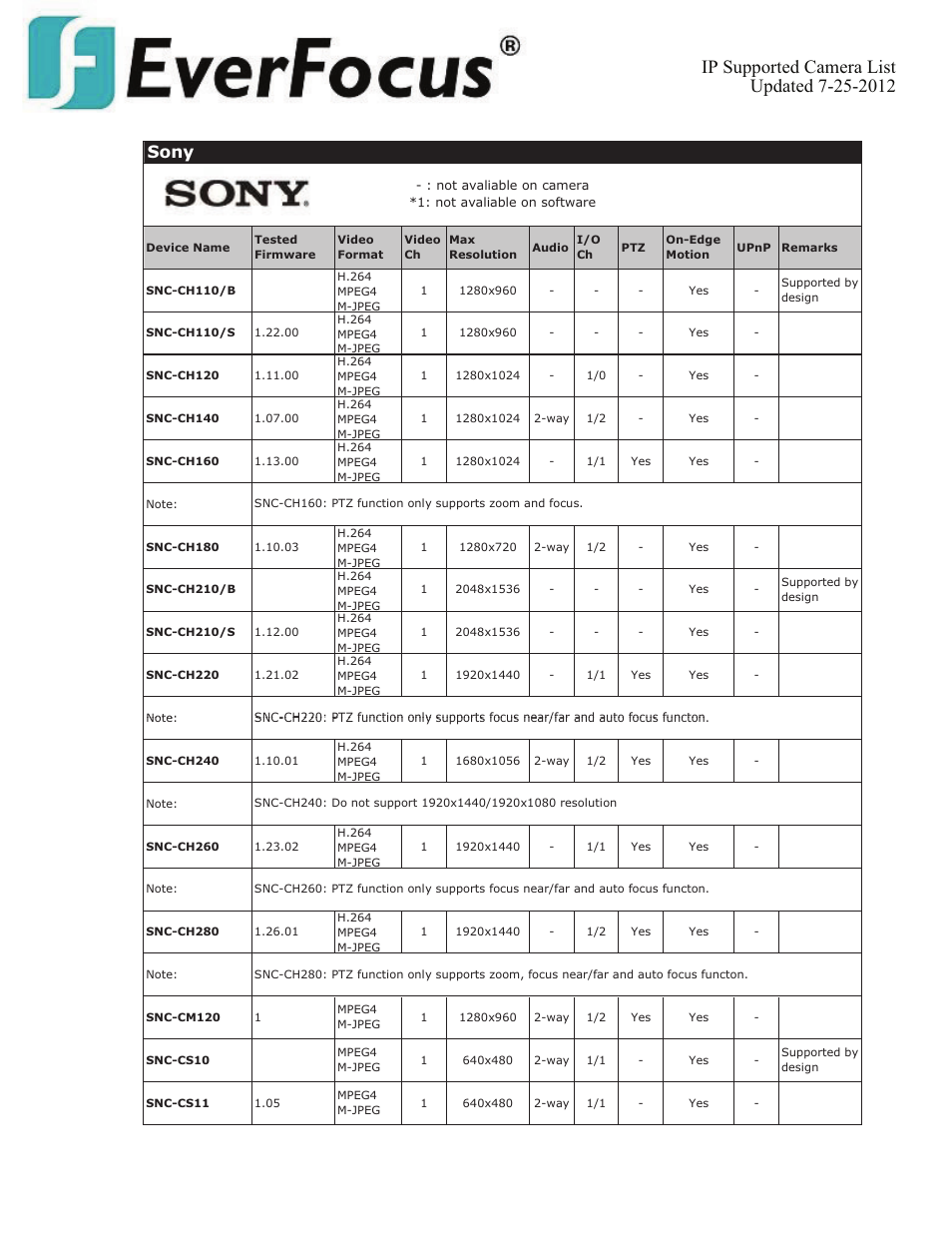 Sony | EverFocus ENVS800  EN User Manual | Page 100 / 123