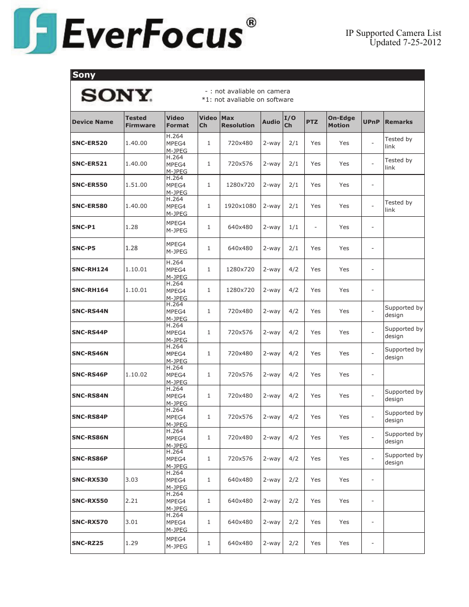 Sony | EverFocus ENVS800  EN User Manual | Page 103 / 123