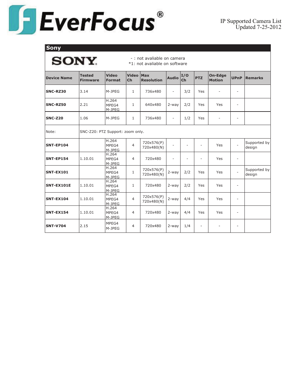 Sony | EverFocus ENVS800  EN User Manual | Page 104 / 123