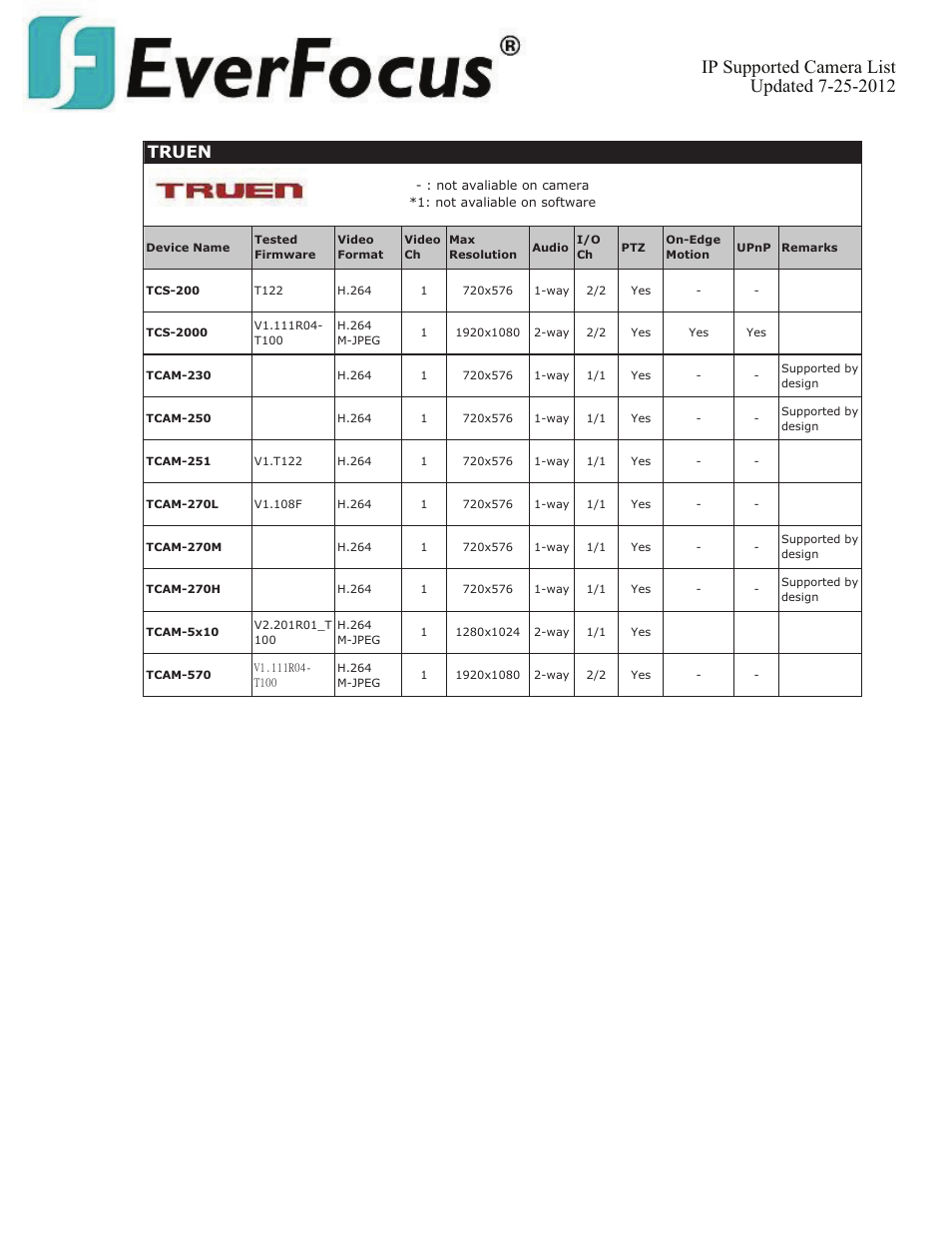Truen | EverFocus ENVS800  EN User Manual | Page 107 / 123